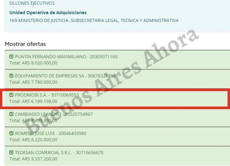 La empresa preadjudicada fue PRODMOBI S.A. cuya oferta asciende a los $6.189.198.