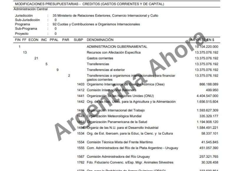 Es difícil pasar por alto la falta de lógica detrás de estos gastos, especialmente cuando se analizan las transferencias a la "Oficina Internacional de Pesas y Medidas".