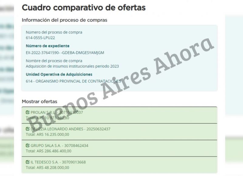 Las empresas que ofertaron por su servicio.