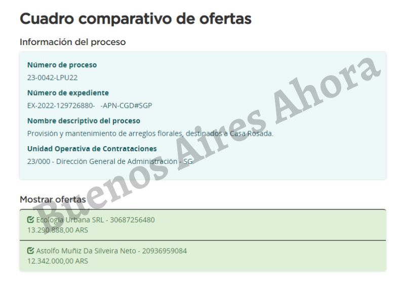 Ecología Urbana S.R.L. dispuso un monto total de $13.290.888. Por su parte, el proveedor Astolfo Muñiz Da Silveira Neto presentó una oferta de $12.342.000.