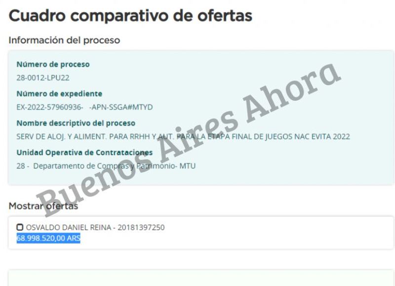 La única empresa que presentó su oferta fue la de Osvaldo Daniel Reina, titular de Soluciones Turisticas EVT. Si bien el presupuesto oficial dispuesto fue de $56.603.000, la firma dejó asentado que su servicio costará $68.998.520.