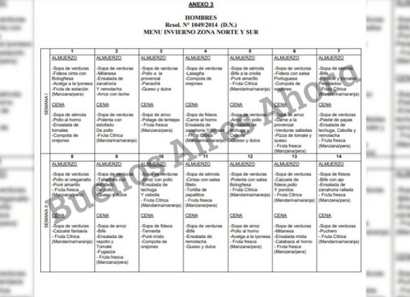 Así deberá ser organizado el desayuno, almuerzo, merienda y cena para los presos.