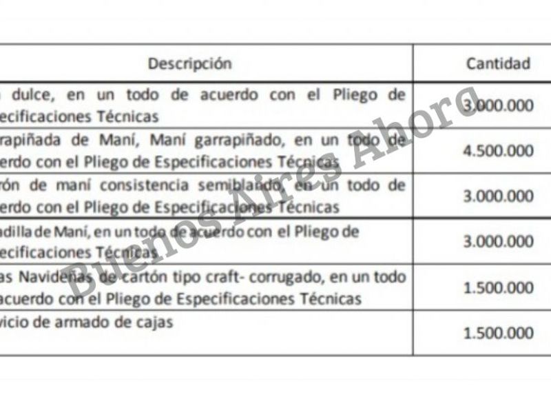 Pan dulce, garrapiñadas y maní, los únicos productos que tendrá la caja navideña.