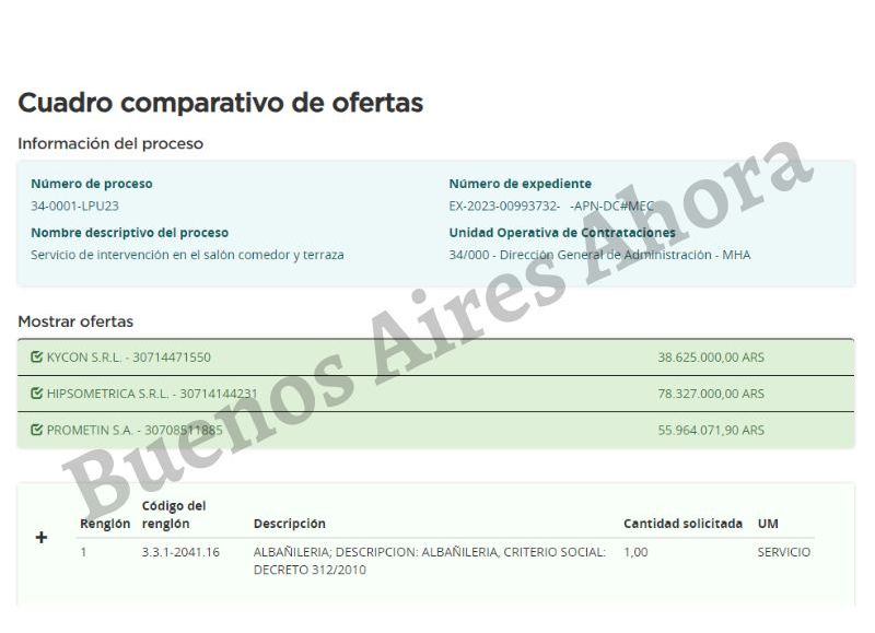 La apertura de pliegos reveló que solo tres empresas presentaron sus presupuestos, y los montos ofertados son simplemente alarmantes.