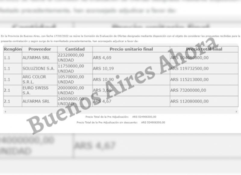 Las empresas adjudicadas en la licitación millonaria.