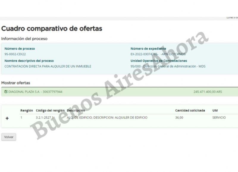 La empresa beneficiada por Diagonal Plaza S.A. por casi dos millones de dólares.