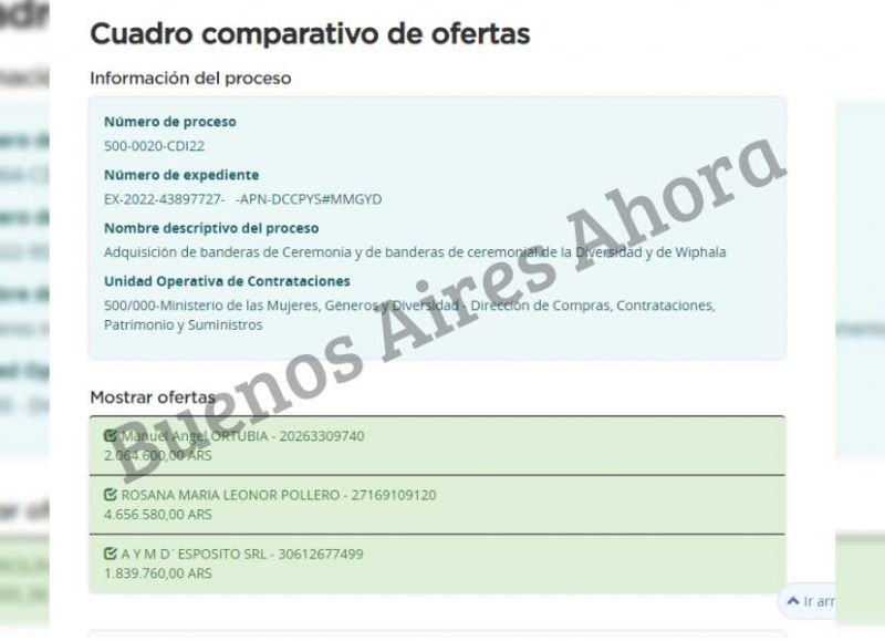 Si bien en el documento oficial no se aclaró el presupuesto establecido para este derrotero, las empresas proveedoras ya ofertaron y la cifra más alta supera los 4 millones de pesos.