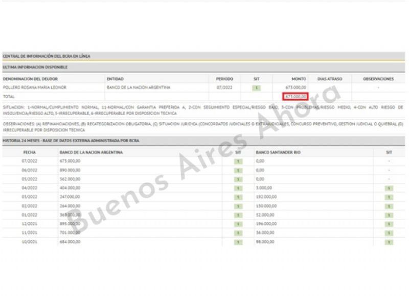 El consumo abismal de tarjeta de crédito de María Pollero. 
