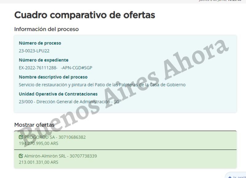 Las ofertas presentadas por las empresas Progorod S.A. y Almirón-Almirón S.R.L., por montos de 194.270.995 y 213.001.331 pesos respectivamente, fueron consideradas excesivas e inapropiadas dada la situación económica que enfrentan los argentinos.