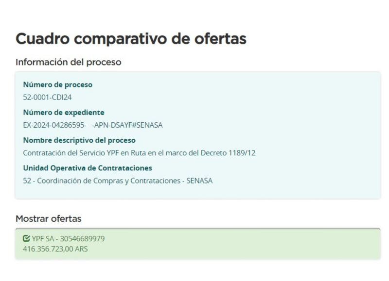 Cuadro comparativo de ofertas.