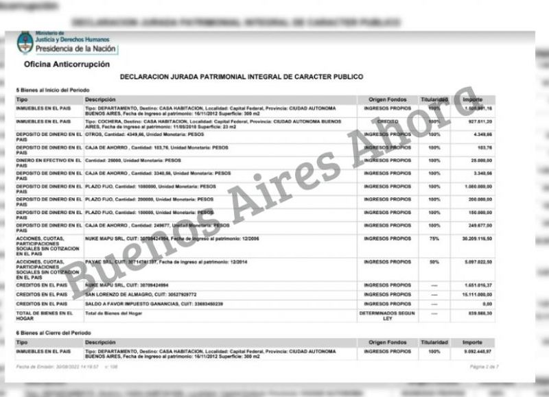 La declaración jurada que presentó ante la Oficina Anticorrupción.