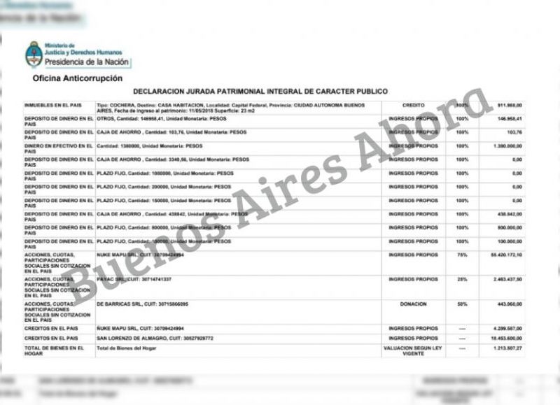 La declaración jurada que presentó ante la Oficina Anticorrupción.