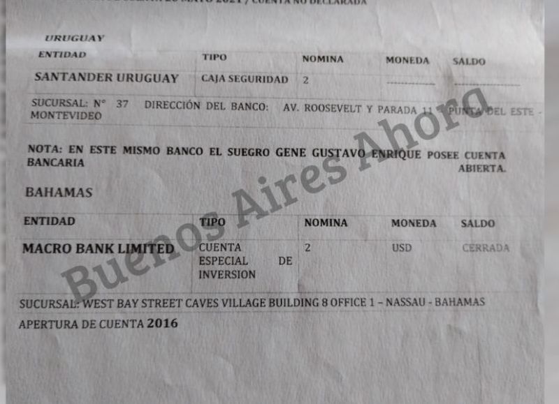 Las cuentas en el exterior sin declarar.