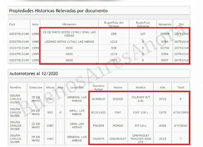 Propiedades históricas.