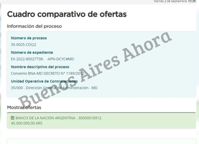 Unos 45 millones de pesos del Estado serán derrochados por el Ministerio de Defensa.