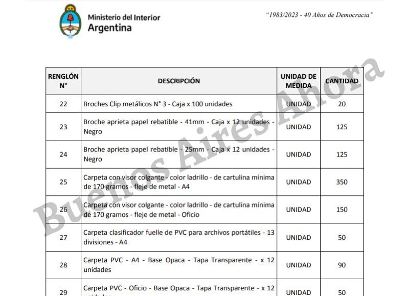 Algunos de los útiles escolares que comprará el Gobierno.