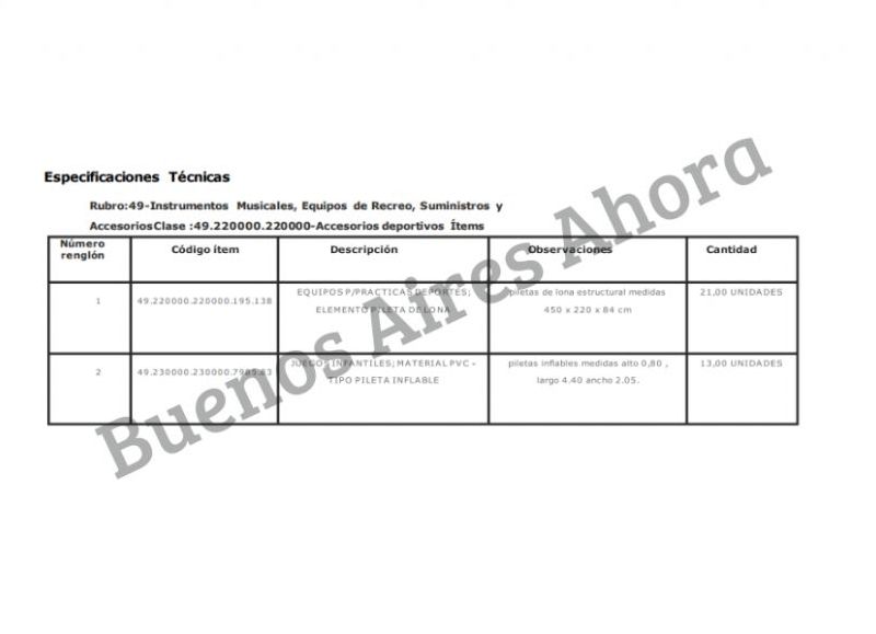 Piletas de lona e inflables, el pedido del organismo de Niñez y Adolescencia.