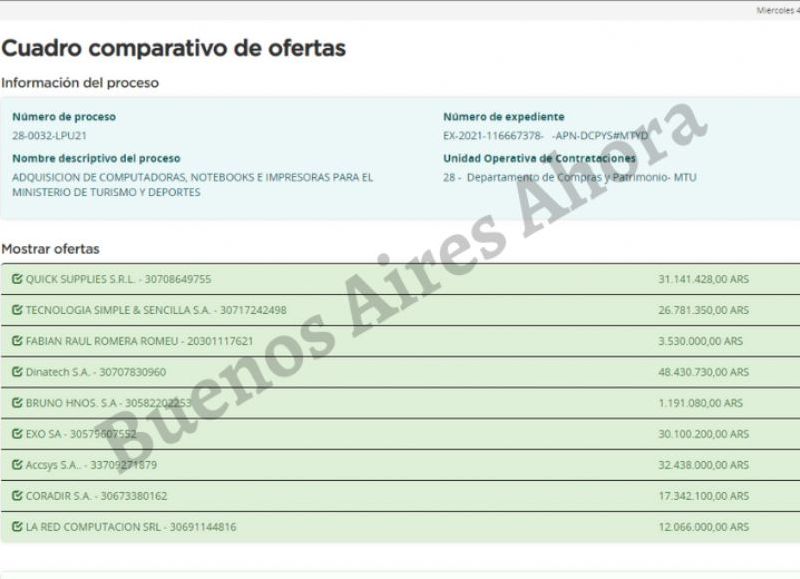 Las empresas oferentes de la licitación.