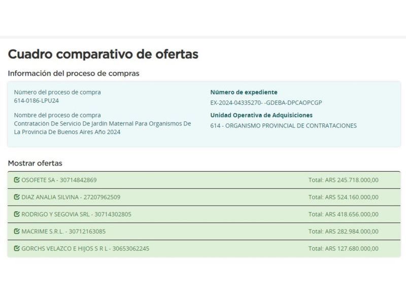 Cuadro comparativo de ofertas.