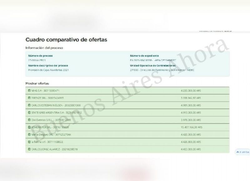 La licitación para la compra de cajas navideñas.