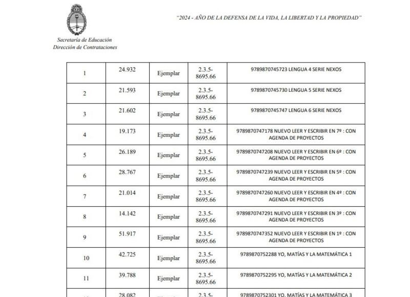 Documento de la Dirección de Contrataciones en la Secretaría de Educación. (Foto: Buenos Aires Ahora)