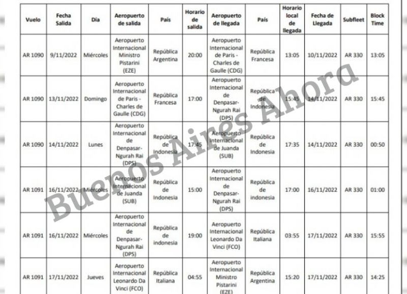 Los días y horarios de los vuelos internacionales.