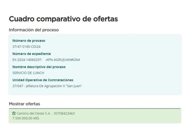 ¿Lujos de "casta"? Bullrich gasta casi 8 millones de pesos en una pierna de ternera con champagne para la Gendarmería