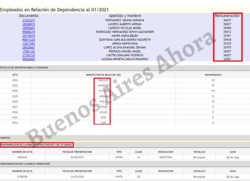 Soluzioni SA es dueña de MasterChef y le paga muy por debajo del mínimo a sus empleados.