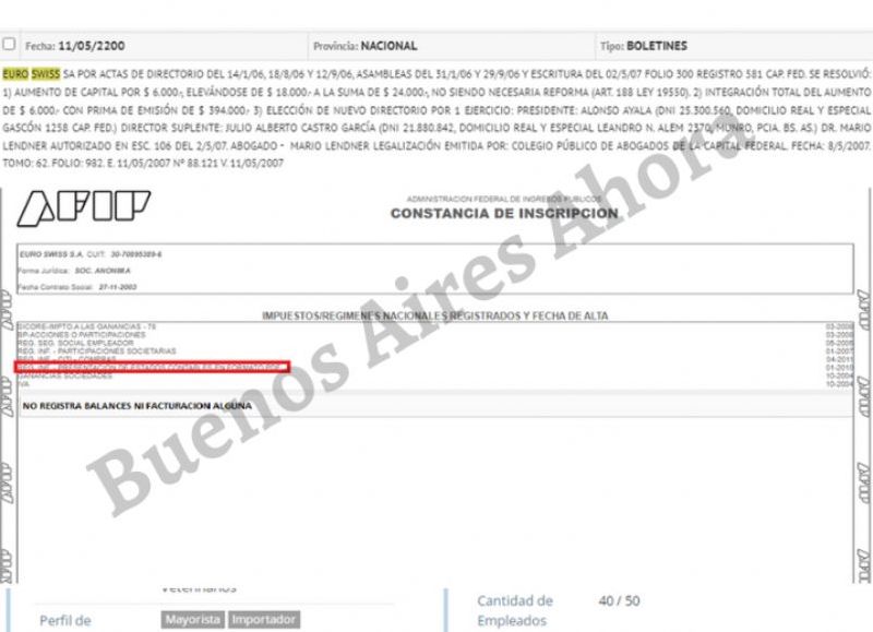 Euro Swiss SA también salió adjudicada en la licitación millonaria de barbijos.