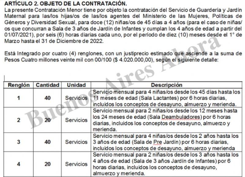 El servicio es por 10 meses, para un total de 12 niños y niñas.