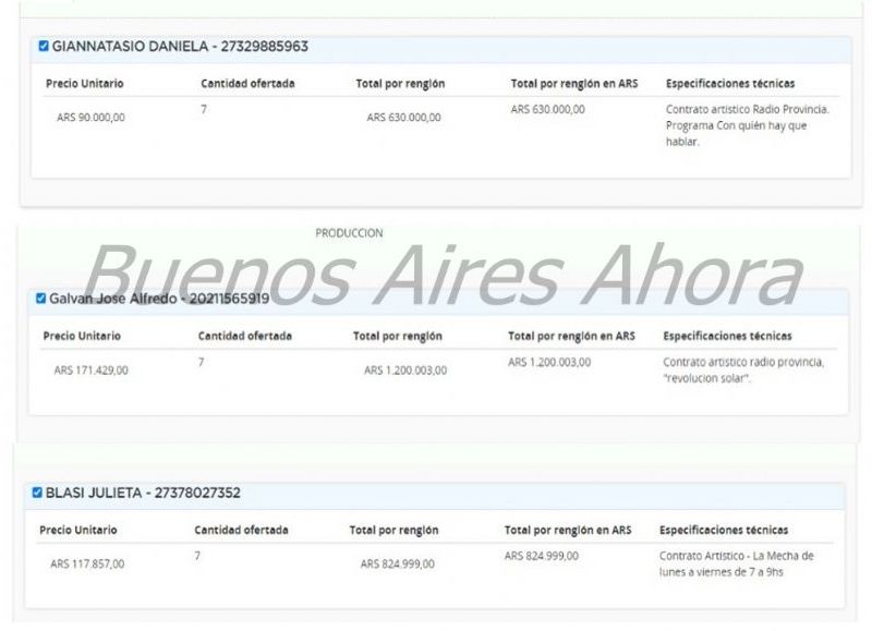 A través del proceso de compra 485-0153-CDI22, cuatro personas renovarán su jugoso contrato para el periodo comprendido entre los meses de junio y diciembre del 2022, por presupuesto total de 3.634.992 pesos. (Foto: Buenos Aires Ahora)