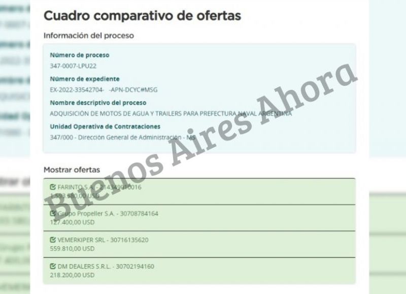 Las empresas proveedoras del Estado ya presentaron su presupuesto millonario.