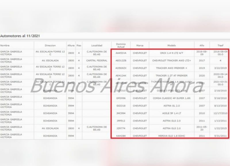El jugoso monto de multas que cuenta Correa y que no pagó. (Foto: Buenos Aires Ahora)