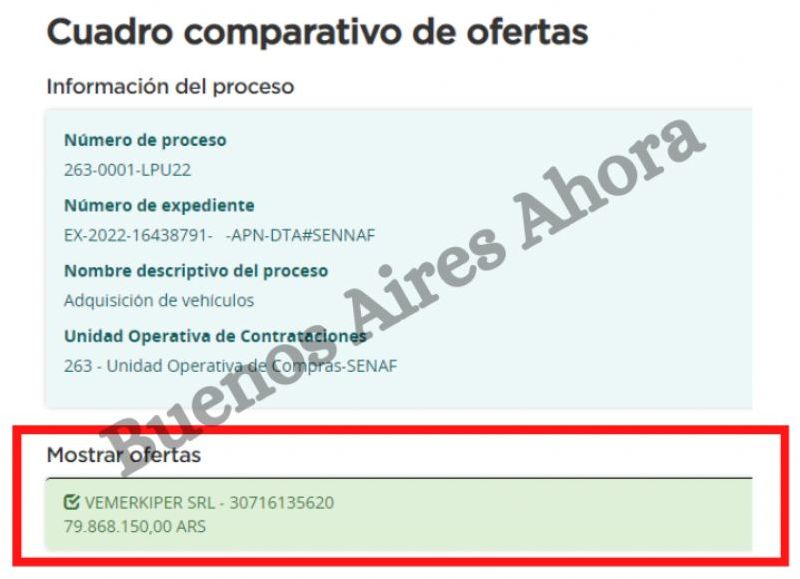 Se derrochará $79.868.150 de las arcas del Estado.