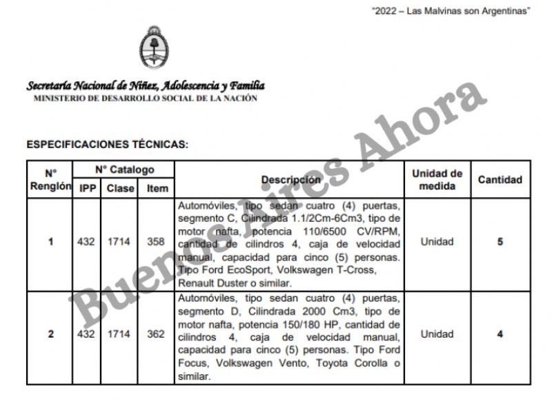 El titular del organismo solicitó 9 vehículos de lujo para la Secretaría de Niñez, Adolescencia y Familia.