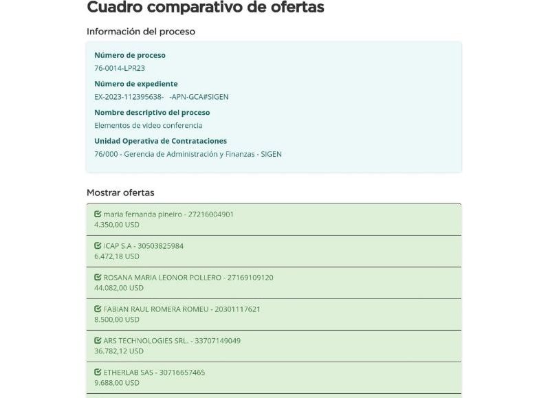 Cuadro comparativo de ofertas.