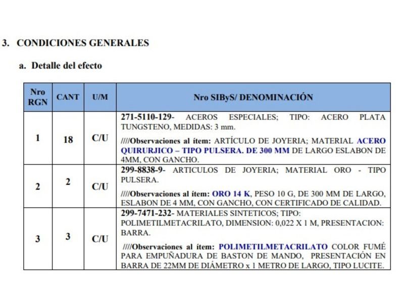 Más documentos de prueba. (Foto: Buenos Aires Ahora)