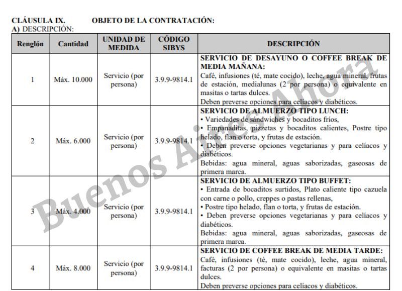 El servicio incluye el desayuno, el almuerzo y la merienda.