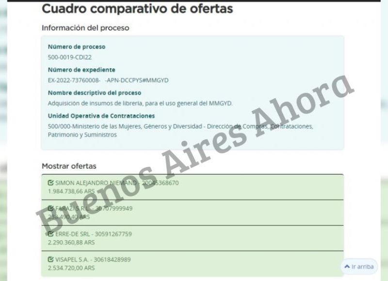 Los proveedores que presentaron su presupuesto millonario para los artículos de librería.