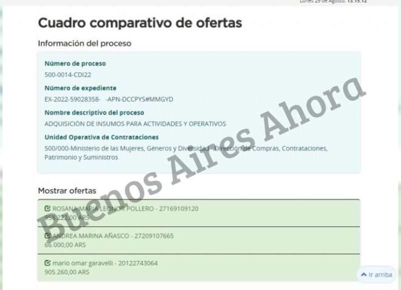 Los proveedores que presentaron su presupuesto millonario para los insumos de cafetería.