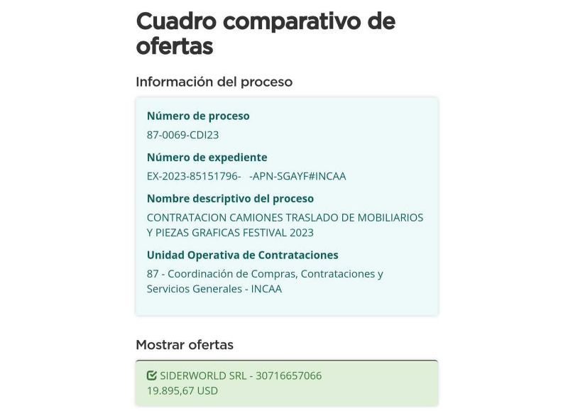 Cuadro comparativo de ofertas.