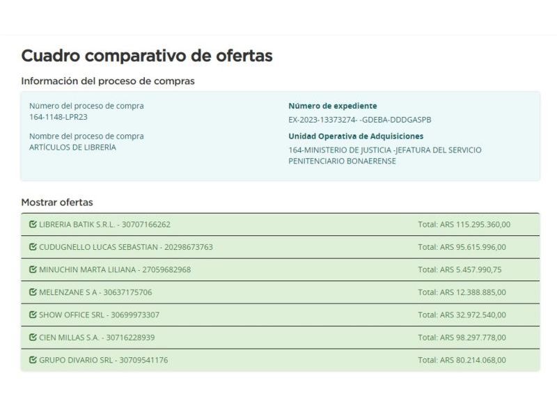 Cuadro comparativo de ofertas.