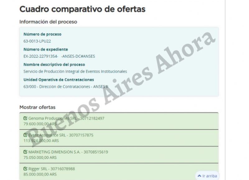 Las empresas que presentaron su presupuesto para la licitación millonaria.