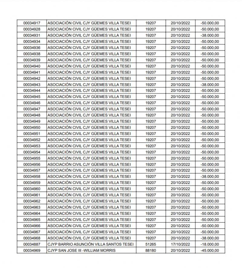 Documento que muestra el desvío de fondos de PAMI a un centro de jubilados "fantasma" en Hurlingham en 2022.