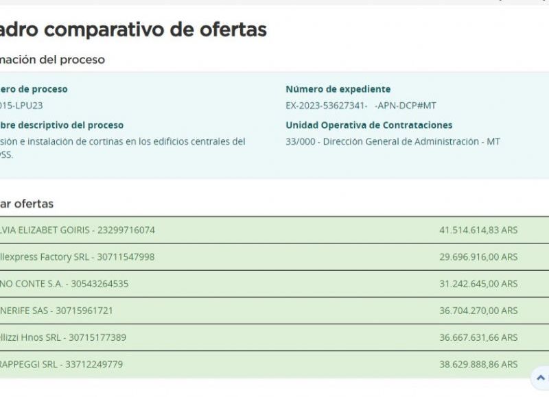 En medio de un contexto económico difícil y con preocupantes indicadores de pobreza laboral en el país, el Ministerio de Trabajo de la Nación se encuentra en el ojo de la tormenta con una reciente licitación.