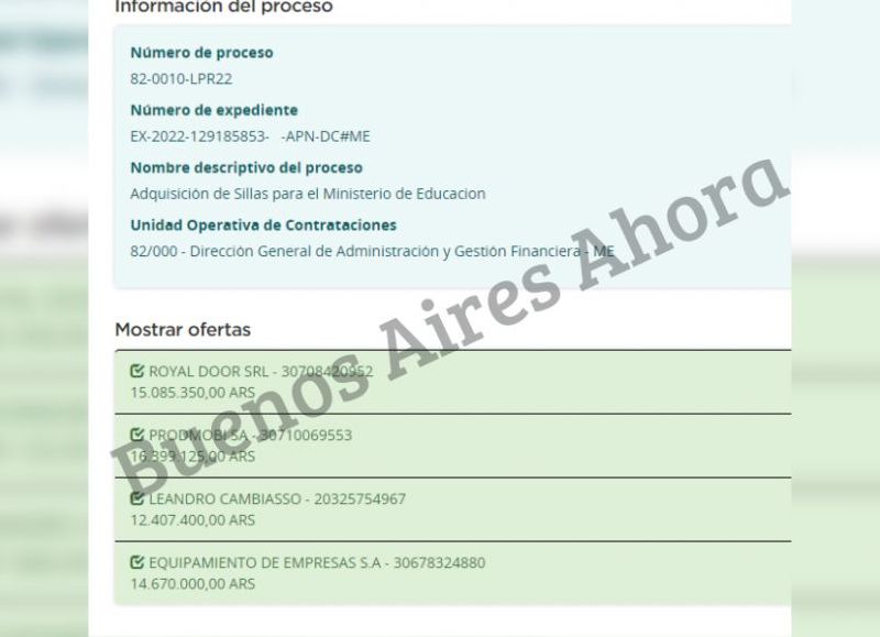 Las empresas que presentaron su presupuesto millonario.