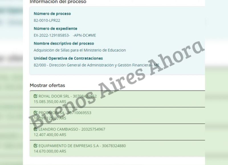 Las empresas que presentaron su presupuesto millonario.