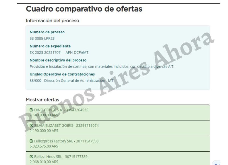 Los presupuestos millonarios de las empresas proveedoras.