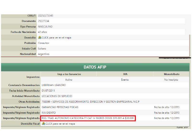 Datos de la Administración Federal de Ingresos Públicos (AFIP).