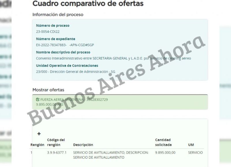 Esta operación le costó a todos los argentinos nada más y nada menos que $9.895.000.